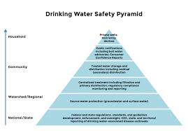 How to boil waterif you are seeing this video, there is good chance a boil water not. Drinking Water Safety In The United States Coast To Coast And Source To Tap Water Quality And Health Council