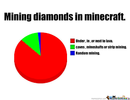 Sep 28, 2021 · minecraft memes: Diamonds In Minecraft So True By Memes4u Meme Center