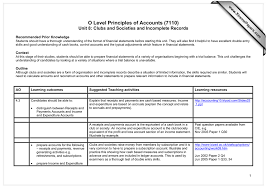 Apa style papers should be written in a font that is legible and widely accessible. O Level Principles Of Accounts 7110 Www Xtremepapers Com