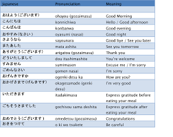 Want to learn japanese by reading manga? Learn Japanese In 3 Months Learn Japanese Conversation Pdf