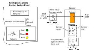 Multiple fan shutdown (interconnection of d4120's): Modulating Control Of Fire Smoke Dampers In Smoke Control