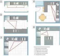 Ces Dessins Nous Indiquent Les Distances A Respecter Pour Tout Ce Que Nous Avons A La Maison Amenagement Interieur Maison Idee Salle De Bain Maison