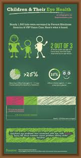 Kids Eye Health Eye Health Eye Health Infographic Infographic Health