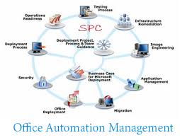 Computer Based Office Automation Systems Software Office Automation Automation Microsoft Applications