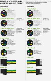 I checked the trailer wiring diagrams and it makes no mention of this second standard. Fr 1116 Pin Trailer Plug Wiring Diagram Also 7 Way Round Trailer Plug Wiring Download Diagram