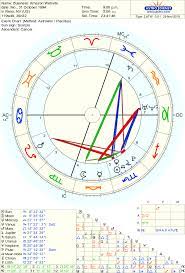 Astro Databank Chart Of Business Amazon Website Born On 31 October 1994 Astrodienst Online Chart Chart Birth Chart