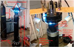 Oklahoma city ok exterminator, pest control & termite inspector. Sustainability Free Full Text Analytical And Experimental Investigation Of The Critical Length In Casing Liner Overlap Html
