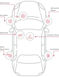 Parts Of The Braking System Wagner Brake