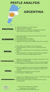 Click inside to find the examples, templates and how to perform pest is a political, economic, social, technological analysis used to assess the market for a business. 4 Best And Practical Pestle Analysis Examples You Must Know Pestle Analysis Of A Country Makemyassignments Blog