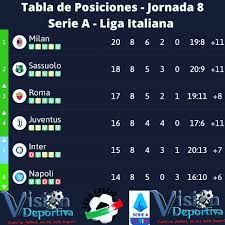Diretta.it fornisce la classifica serie a 2020/2021, risultati in tempo reale e risultati finali. Tabla De Posiciones Serie A Liga Vision Deportiva Facebook
