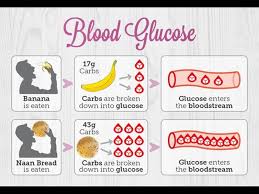 Some bring vitamins, minerals, and other nutritional value to the table while others are, for the most part. Understanding Carbohydrates Know Diabetes