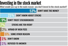 Investing in stocks involves dedication and a great deal of research and understanding. Why Do People Not Invest In Stock Market When We Have Seen Tremendous Results In Long Term Investments Quora
