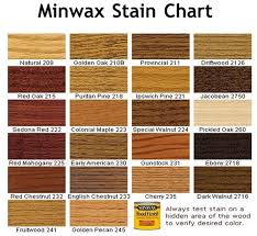 Minwax Stain Chart Hardwood Floor Colors Minwax Stain