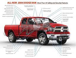 Dodge Ram Lifted Trucks Dodge Trucks Ram Dodge Ram Ram Trucks