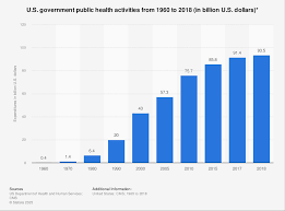 Image result for Blue 1990 US Government
