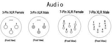 photo How To Tell The Difference Between Dmx And Xlr 