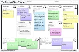 Quickest Way Ever To Make A Business Model Canvas Business Model Canvas Book Editorial Customer Relationships