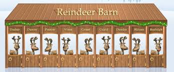 According to traditional festive legend in some parts of the world, santa claus's reindeer are said to pull a sleigh through the night sky to help santa claus deliver gifts to children on christmas eve. Everything You Ever Wanted To Know About Santa S Reindeer Coronado Common Sense