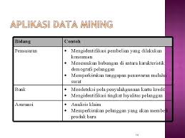 Dibangun dari komunikasi yang baik dengan pelanggan. Dian Eka R Kebutuhan Akandata Mining Dikarenakan 1