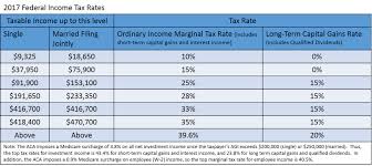 Capital Gains Tax Maryland Capital Gains Tax