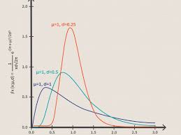 What does left skewed look like? Ip6fbbuul3yu8m