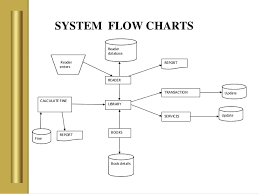 Library Management System