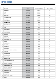 2019 year end boxscore charts billboard