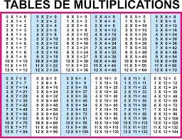 Times Table Worksheets 1 12 In 2020 Multiplication Table Multiplication Chart Math Tables