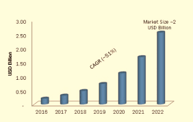 All assets, including public companies, precious metals, cryptocurrencies, etfs. Cryptocurrency Blockchain Market Capitalization Opportunities And Risks Investmentbank Com