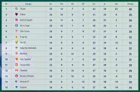 Uruguay primera division 2020 table, full stats, livescores. La B Y El Torneo Clausura Escuchalo Por 970 Universal 970 Universal