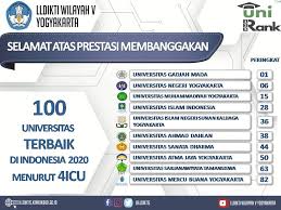 100 Universitas Terbaik Indonesia 2020 Menurut 4icu Di Wilayah V Website Lldikti Wilayah V
