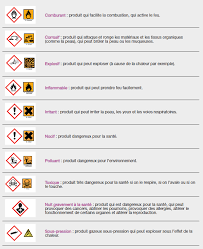 Les étiquettes de danger des substances chimiques sont des dessins conventionnels conçus. Pictogrammes Et Signaletique Produits De Nettoyage Et Entretien Produits Nettoyage Industriel Hygiene Et Sanitaire Sanygiene