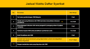 Maybe you would like to learn more about one of these? No 1 Daftar Syarikat Baru Di Malaysia Company Registration In Kuala Lumpur Kl Wilayah Persekutuan Wp Selangor Malaysia