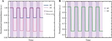 Analizează grafice de monedă istorice sau rate live euro / euro și obține alerte de rate gratuite direct pe adresa ta de email. Nonlinear Optical Properties Of Anisotropic Two Dimensional Layered Materials For Ultrafast Photonics