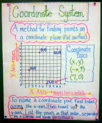 52 Disclosed 3rd Grade Anchor Chart