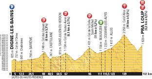 The 2015 tour de france was the 102nd edition of the tour de france, one of cycling's grand tours. Tour De France 2015 Stage 17 As It Happened Cyclingnews