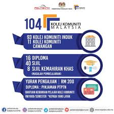 Laman web rasmi jabatan pendidikan politeknik dan kolej komuniti. Permohonan Politeknik Kolej Komuniti Bagi Sesi Akademik 2021 2022