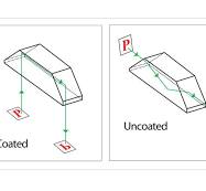 Optical Glass Dove Prism - Optical Lens Supplier | VY ...