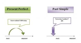 Difference Between Present Perfect Simple And The Past Simple Present Perfect English Teaching Activities Grammar Skills
