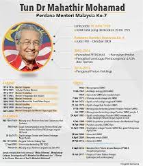 Mahathir mohamad mempunyai sebanyak empat orang wakil pm sepanjang ia memegang jabatan sebagai perdana menteri. Kami Mengucapkan Setinggi Tinggi Durian Monthong Tani Facebook