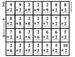 Clip board or poster, landscape or portrait. Multiplication 2 S 3 S 4 S Etc Flashcards Free Easy To Make