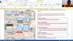 22 desember 2019 jam 07:49 wib. Sains Tingkatan 2 Kssm Topik 5 3 Pembersihan Dan Pembekalan Air Youtube