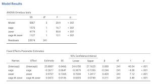 Regression analysis is a set of statistical methods used for the estimation of relationships between a dependent variable and one or more independent variables. Glm Multiple Regression Moderated Regression And Simple Slopes