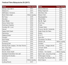 Awie, khir rahman, pekin ibrahim. Filemkita On Twitter 53 Filem Cereka Akan Bertanding Dalam Ffm29 Senarai Calon Dan Keputusan Pemenang Pada 23 Sep 2017