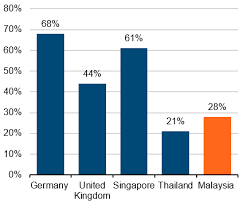 Malaysian tyre recycling facility to supply footwear majors. Http Www Krinstitute Org Views Plastic An Undegradable Problem Aspx