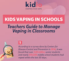 However nicotine vape juice can be a little harsh on the mouth and you need to constantly change the air intake and the wattage. Kids Vaping In Schools Teacher S Guide To Manage This Classroom Crisis