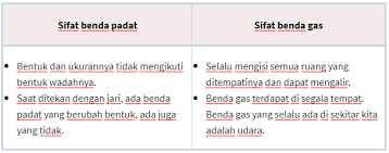 Berilah tanda silang (x) huruf a, b, c, atau d pada jawaban yang benar! Latihan Soal Dan Pembahasan Uasbn Ipa Terpadu Kelas 6 Sd