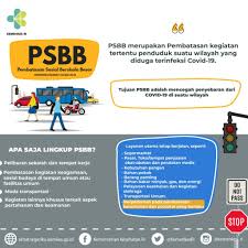 Sekretariat Kabinet Republik Indonesia Health Minister Signs Regulation On Guidelines To Propose Large Scale Social Restrictions Amid Covid 19 Pandemic Sekretariat Kabinet Republik Indonesia