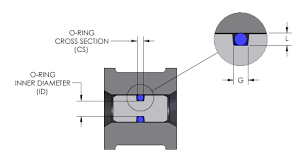 O Ring Groove Design O Ring Groove Dimensions Mykin Inc