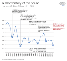 23 Prototypical Gold Price Chart Pounds Sterling